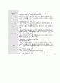 A+받은 여성간호 자연분만 케이스입니다. 진단5개 과정3개 입니다. 18페이지