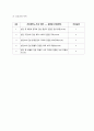 A+받은 여성간호 자연분만 케이스입니다. 진단5개 과정3개 입니다. 26페이지