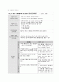A+받은 여성간호 자연분만 케이스입니다. 진단5개 과정3개 입니다. 27페이지
