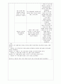 A+받은 우울증 케이스 스터디입니다. 진단3개 과정3개 22페이지