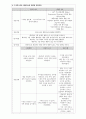A+받은 우울증 케이스 스터디입니다. 진단3개 과정3개 23페이지