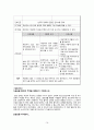 A+받은조현병 케이스 스터디입니다. 진단2개 과정2개 15페이지