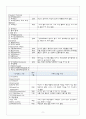 정신간호학 조현병 케이스 정말 상세하게 기록한 관찰 기록지 9페이지