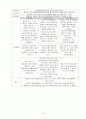 A+받은 조현병 케이스 스터디입니다. 진단3개 과정3개 14페이지