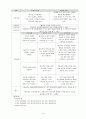 A+받은 조현병 케이스 스터디입니다. 진단3개 과정3개 15페이지