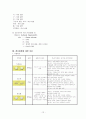 A+받은 양극성 장애 케이스 스터디입니다. 진단3개 과정3개 13페이지