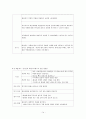 A+받은 양극성 장애 케이스 스터디입니다. 진단3개 과정3개 15페이지