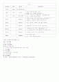 A+받은 양극성장애 케이스 스터디입니다. 진단3개 과정3개 12페이지