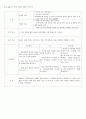 A+받은 양극성장애 케이스 스터디입니다. 진단3개 과정3개 15페이지