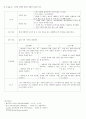 A+받은 양극성장애 케이스 스터디입니다. 진단3개 과정3개 16페이지