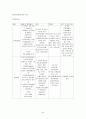 간호과정 10개로 A+받은 조현병 (schizophrenia) 케이스입니다. 진단 10개 과정 10개 6페이지