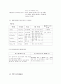 A+받은 조현병 (schizophrenia) 케이스입니다. 진단 3개 과정 2개 7페이지