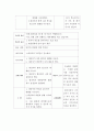 A+받은 조현병 (schizophrenia) 케이스입니다. 진단 3개 과정 2개 10페이지