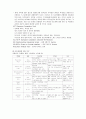 A+받은 조현병 schizophrenia 케이스입니다  8페이지