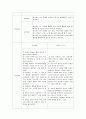 A+받은 조현병 schizophrenia 케이스입니다  10페이지