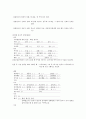 A+받은 조현병 schizophrenia 케이스입니다  16페이지