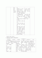 A+받은 조현병 schizophrenia 케이스입니다  21페이지