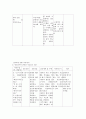 A+받은 조현병 schizophrenia 케이스입니다  22페이지