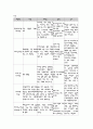 A+받은 조현병 schizophrenia 케이스입니다  24페이지