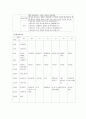 A+받은 조현병 schizophrenia 케이스입니다  32페이지