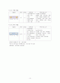 A+받은 조현병 schizophrenia 케이스입니다  13페이지