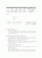 A+받은 조현병 schizophrenia 케이스입니다  8페이지