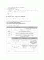 A+받은 조현병 schizophrenia 케이스입니다  11페이지