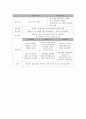 A+받은 조현병 schizophrenia 케이스입니다  12페이지