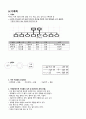 A+받은 조현병 schizophrenia 케이스입니다  12페이지