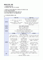A+받은 조현병 schizophrenia 케이스입니다  17페이지
