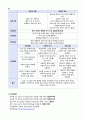 A+받은 조현병 schizophrenia 케이스입니다  19페이지