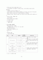 교수님께 칭찬받은 A+ 조현병 (schizophrenia) 케이스입니다. 진단 3개 과정 3개 10페이지