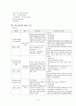 교수님께 칭찬받은 A+ 조현병 (schizophrenia) 케이스입니다. 진단 3개 과정 3개 15페이지
