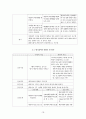 교수님께 칭찬받은 A+ 조현병 (schizophrenia) 케이스입니다. 진단 3개 과정 3개 18페이지