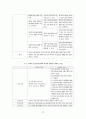 교수님께 칭찬받은 A+ 조현병 (schizophrenia) 케이스입니다. 진단 3개 과정 3개 19페이지