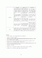 교수님께 칭찬받은 A+ 조현병 (schizophrenia) 케이스입니다. 진단 3개 과정 3개 20페이지