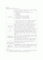 교수님께 칭찬받은 A+ 조현병 (schizophrenia) 케이스입니다. 진단 3개 과정 3개 4페이지