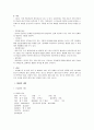 교수님께 칭찬받은 A+ 조현병 (schizophrenia) 케이스입니다. 진단 3개 과정 3개 5페이지