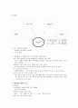 교수님께 칭찬받은 A+ 조현병 (schizophrenia) 케이스입니다. 진단 3개 과정 3개 10페이지