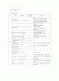 교수님께 칭찬받은 A+ 조현병 (schizophrenia) 케이스입니다. 진단 3개 과정 3개 12페이지