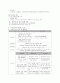 교수님께 칭찬받은 A+ 조현병 (schizophrenia) 케이스입니다. 진단 3개 과정 3개 18페이지