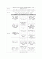 교수님께 칭찬받은 A+ 조현병 (schizophrenia) 케이스입니다. 진단 3개 과정 3개 20페이지