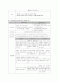 교수님께 칭찬받은 A+ 조현병 (schizophrenia) 케이스입니다. 진단 3개 과정 3개 21페이지