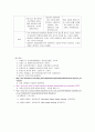 교수님께 칭찬받은 A+ 조현병 (schizophrenia) 케이스입니다. 진단 3개 과정 3개 22페이지