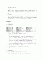 A+받은 조현병 (schizophrenia) 케이스입니다. 진단 3개 과정 2개 3페이지