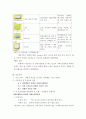 A+받은 조현병 (schizophrenia) 케이스입니다. 진단 3개 과정 2개 7페이지