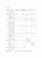 A+받은 자궁근종 케이스 스터디입니다. 간호과정 2개 4페이지