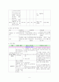 A+받은 자궁근종 케이스 스터디입니다. 간호과정 2개 5페이지