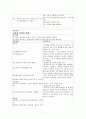 A+받은 자궁근종 케이스 스터디입니다. 간호과정 2개 7페이지
