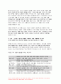 2023 푸드마케팅 기말시험과제) 식품 브랜드의 필요성을 생각하며 브랜드,브랜드 이미지,브랜드 스토리텔링을 설명 본인을 식품기업의 창업주라고 가정하여 식품기업에서 판매할 식품 종류 브랜드(이름) 브랜드 아이덴티티를 개발 마케팅 믹스(제품, 가격, 유통, 촉진)를 설명 촉진믹스(광고, PR, 인적판매, 판매촉진)를 활용한 촉진 전략 7페이지